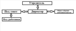 Структура МКОУ "Ермолаевская средняя школа"